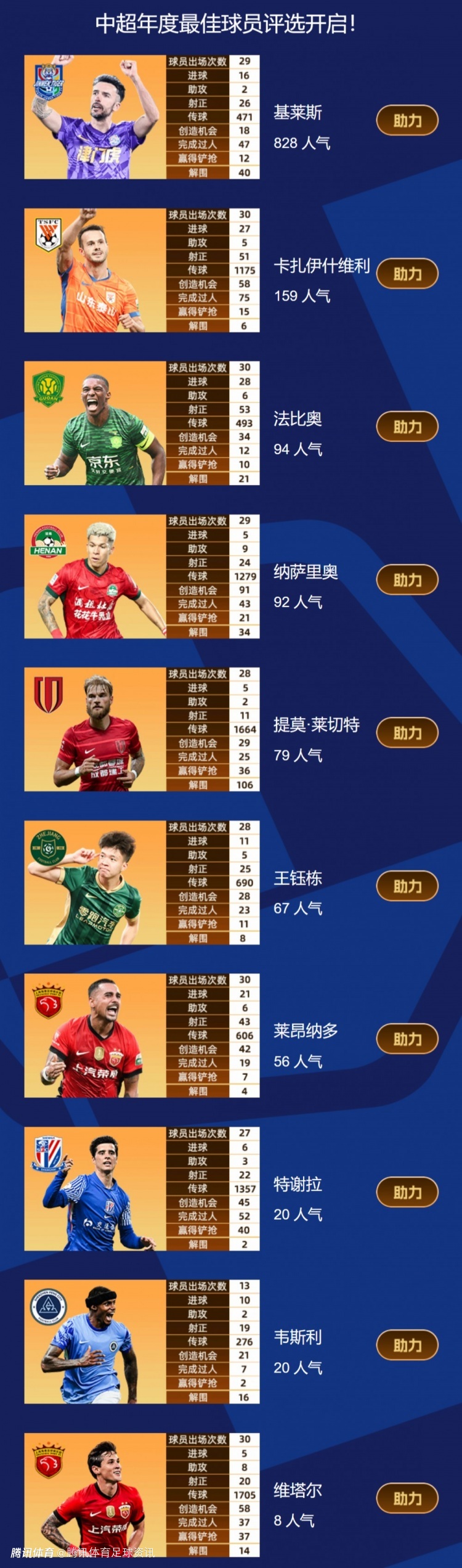 中超聯賽冠軍獎金_2025賽季中超頒獎典禮 候選名單 線下舉辦