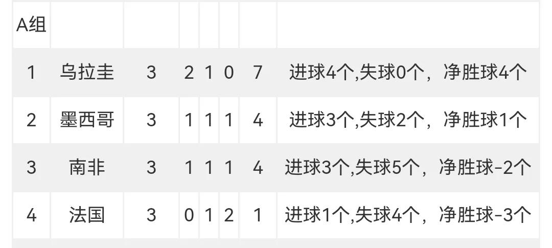 世界杯東道主表現(xiàn)下降_世界杯歷史成績倒數(shù)_第一個(gè)沒有獲得冠軍的東道主