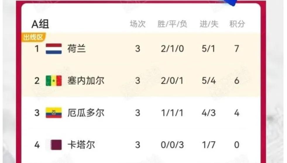 第一個(gè)沒有獲得冠軍的東道主_世界杯歷史成績倒數(shù)_世界杯東道主表現(xiàn)下降