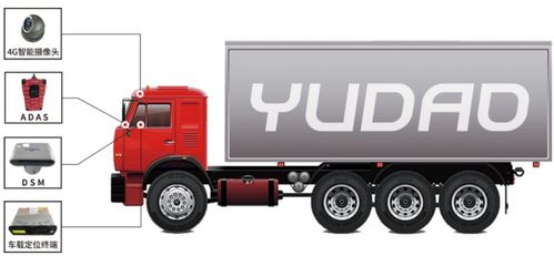 新業(yè)態(tài) 馭道數(shù)據(jù)發(fā)力普貨主動安全領(lǐng)域,助力宿遷推進(jìn)試點(diǎn)工作