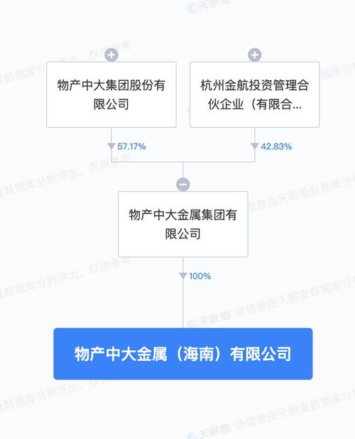 物產(chǎn)中大金屬集團(tuán)在海南成立新公司 注冊(cè)資本5億