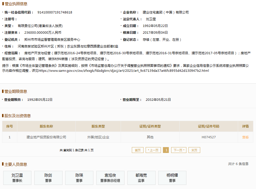 票據(jù)逾期余額14.74億元，建業(yè)住宅集團(tuán)持續(xù)上榜逾期名單引關(guān)注